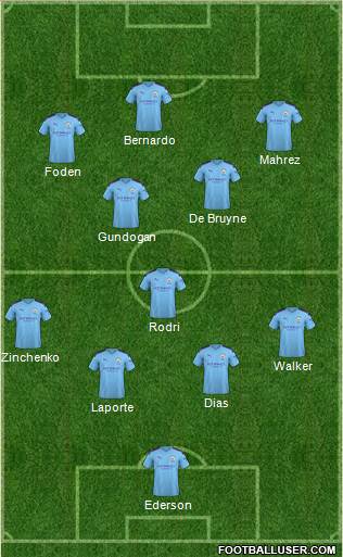 Manchester City Formation 2021