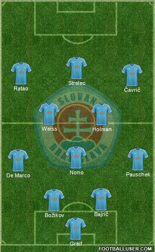 SK Slovan Bratislava football formation