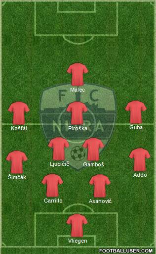 FC Nitra Formation 2021