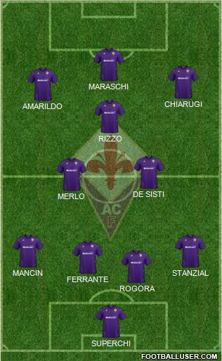 Fiorentina Formation 2021