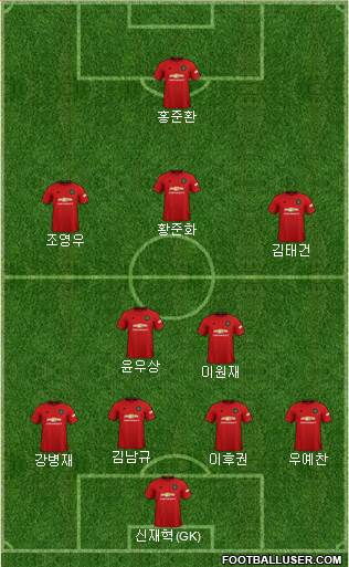 Manchester United Formation 2021