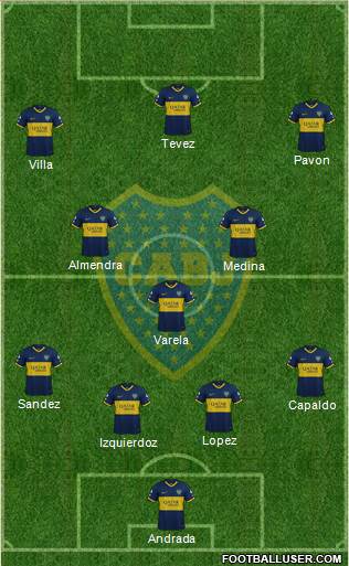 Boca Juniors Formation 2021