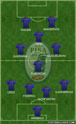 Pisa Formation 2021