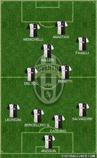 Juventus Formation 2021