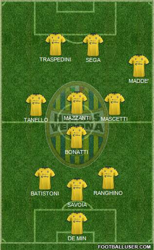 Hellas Verona Formation 2021