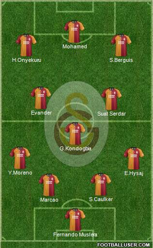 Galatasaray SK Formation 2021