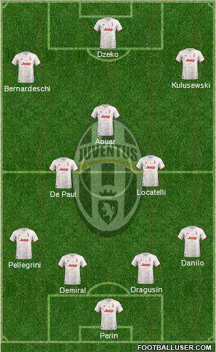 Juventus Formation 2021