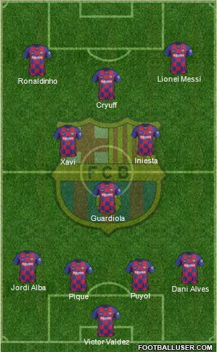 F.C. Barcelona Formation 2021