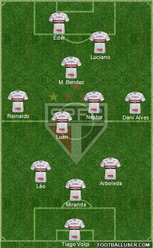 São Paulo FC Formation 2021