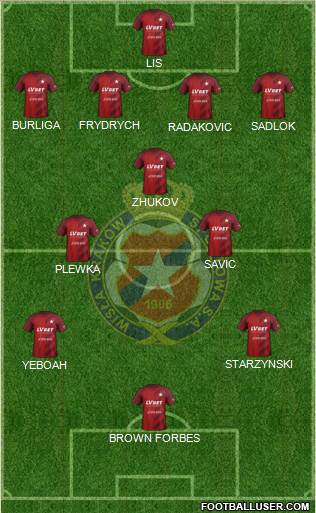 Wisla Krakow football formation