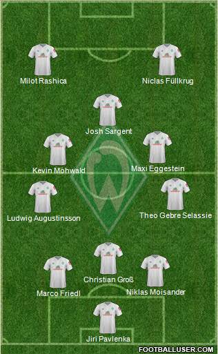 Werder Bremen Formation 2021