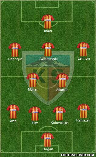 Kayserispor Formation 2021