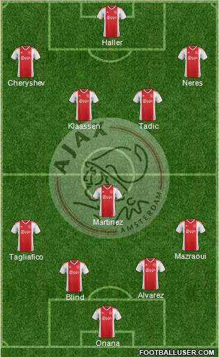 AFC Ajax Formation 2021
