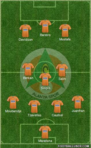 Alanyaspor Formation 2021