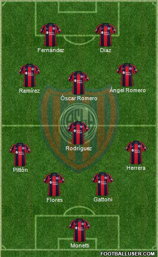 San Lorenzo de Almagro Formation 2021