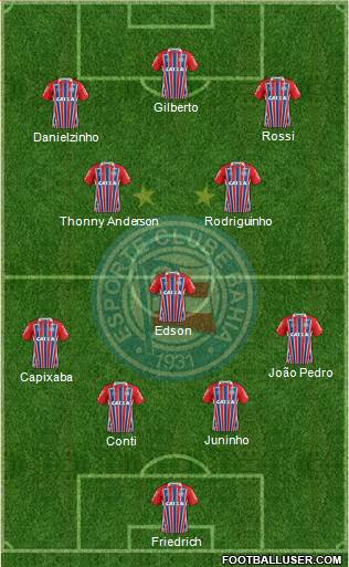 EC Bahia football formation