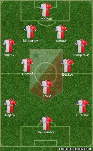 FK Vojvodina Novi Sad Formation 2021