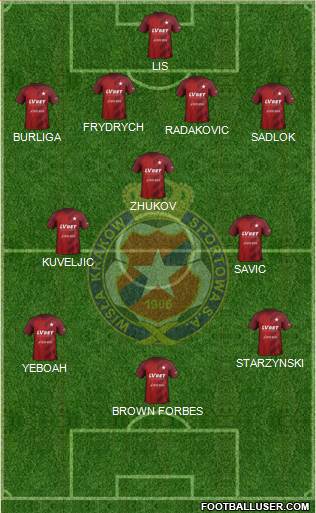 Wisla Krakow football formation