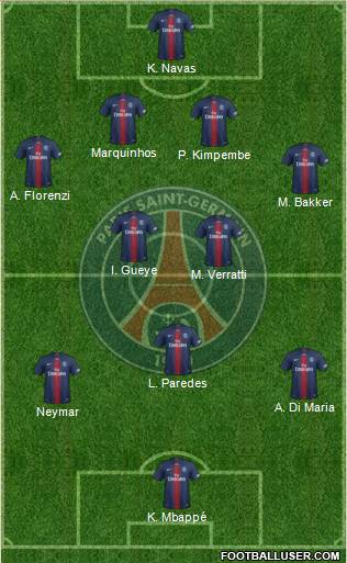 Paris Saint-Germain Formation 2021