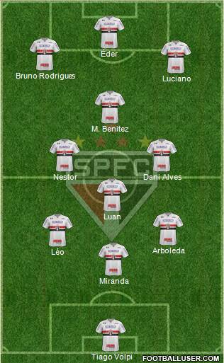 São Paulo FC Formation 2021
