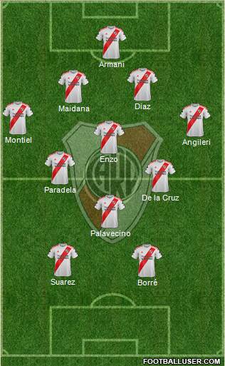 River Plate Formation 2021