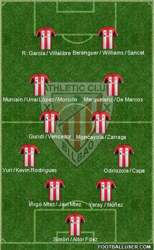 Athletic Club Formation 2021