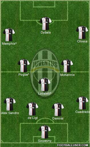 Juventus Formation 2021