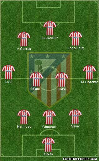 C. Atlético Madrid S.A.D. Formation 2021