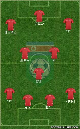 Korea DPR Formation 2021