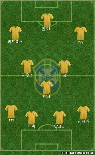 Brazil Formation 2021