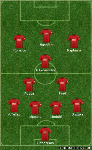 Manchester United Formation 2021