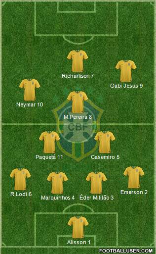 Brazil Formation 2021