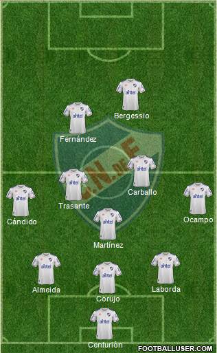 Club Nacional de Football football formation