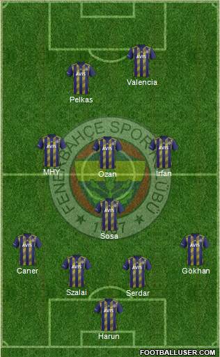 Fenerbahçe SK Formation 2021