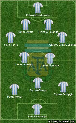 Argentina Formation 2021