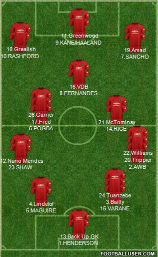 Manchester United Formation 2021