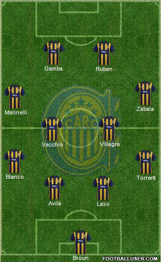Rosario Central Formation 2021