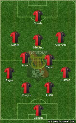CFBC Melgar Formation 2021