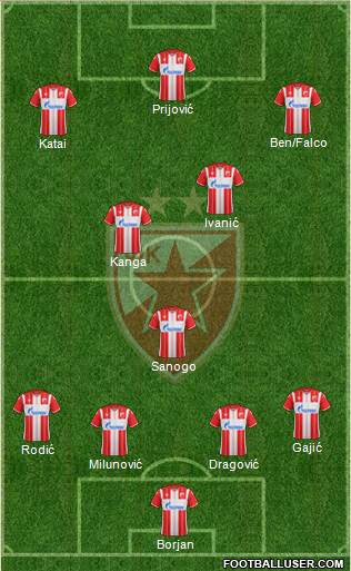 FC Red Star Belgrade Formation 2021