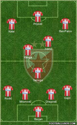 FC Red Star Belgrade 4-3-3 football formation