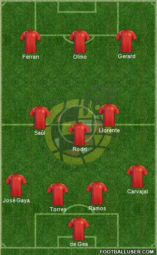 Spain Formation 2021