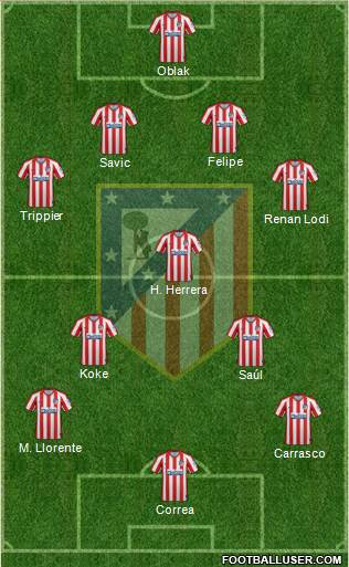 C. Atlético Madrid S.A.D. Formation 2021