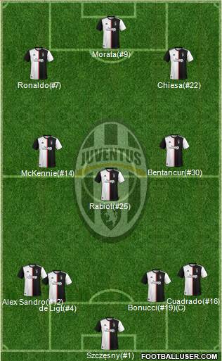 Juventus Formation 2021