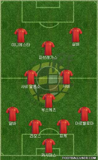 Spain Formation 2021