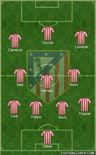 Atlético Madrid B Formation 2021