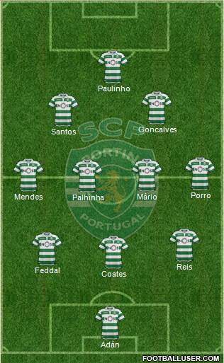 Sporting Clube de Portugal - SAD Formation 2021