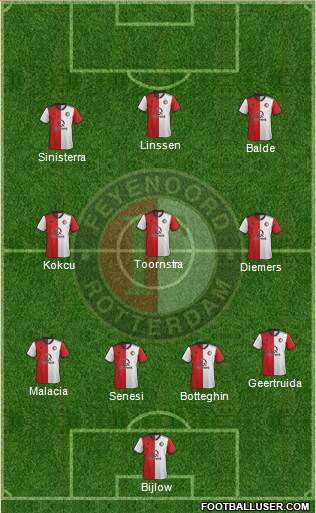 Feyenoord football formation