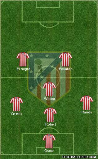 Atlético Madrid B Formation 2021