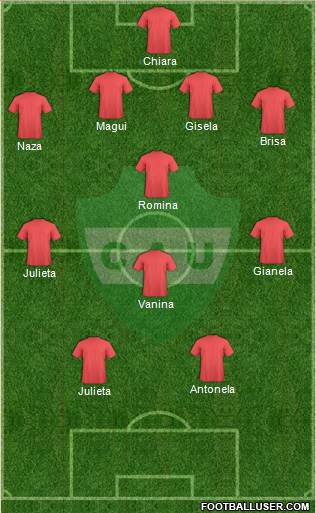 Unión de Sunchales Formation 2021