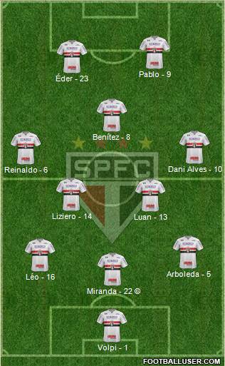 São Paulo FC Formation 2021